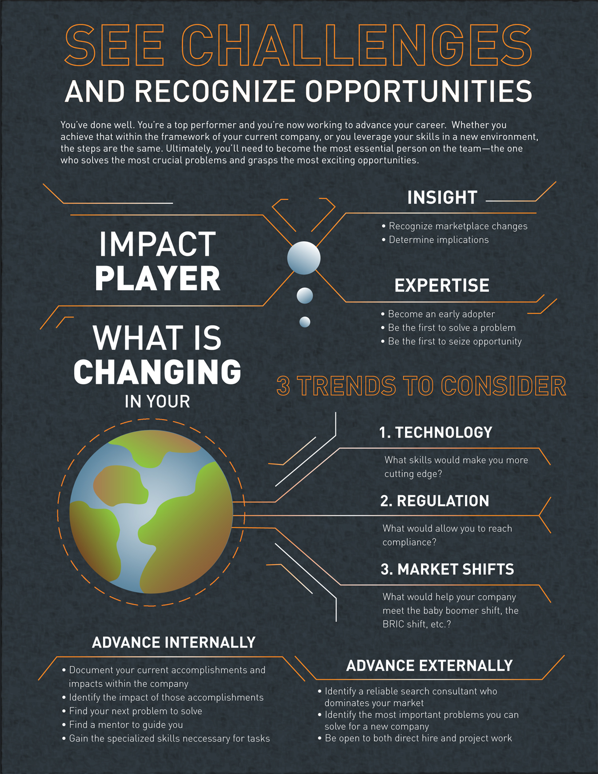 Infographic See Challenges And Recognize Opportunity