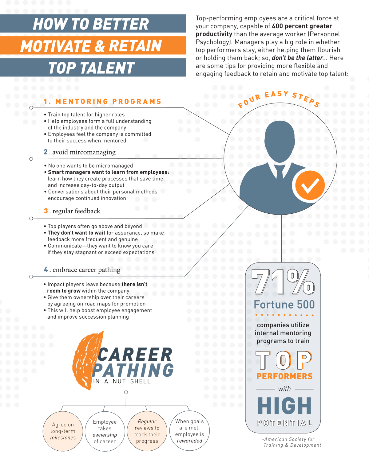 Infographic | Four Easy Steps To Motivate & Retain Top Talent - MRINetwork